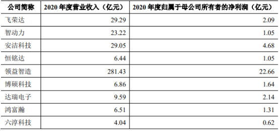 2022年电子产品精密功能性器件行业市场发展趋势预测及竞争规模前景可行性研究