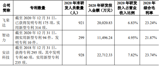 2022年电子产品精密功能性器件行业市场发展趋势预测及竞争规模前景可行性研究 2022年电子产品精密功能性器件行业市场发展趋势预测及竞争规模前景可行性研究