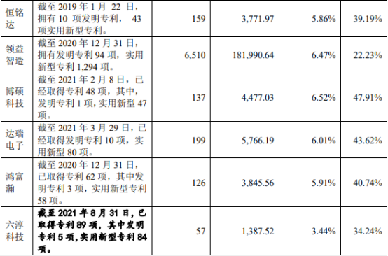 2022年电子产品精密功能性器件行业市场发展趋势预测及竞争规模前景可行性研究 2022年电子产品精密功能性器件行业市场发展趋势预测及竞争规模前景可行性研究