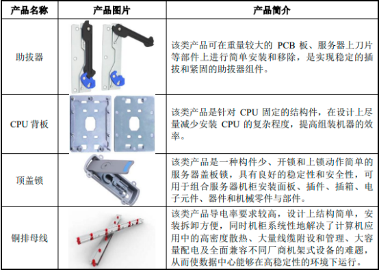 2022年服务器构配件行业细分产品市场销售规模分析预测及投资战略发展规划研究   