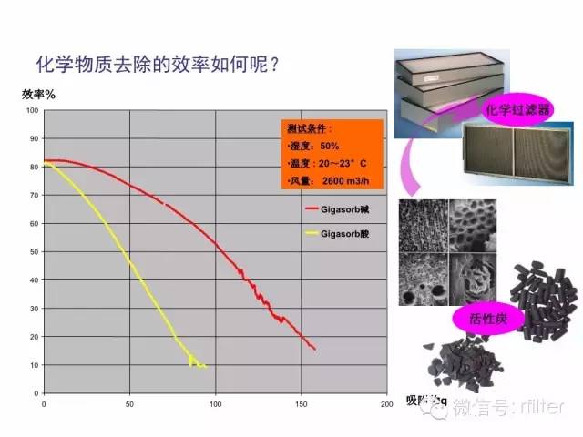 電子半導體工廠潔凈室介紹