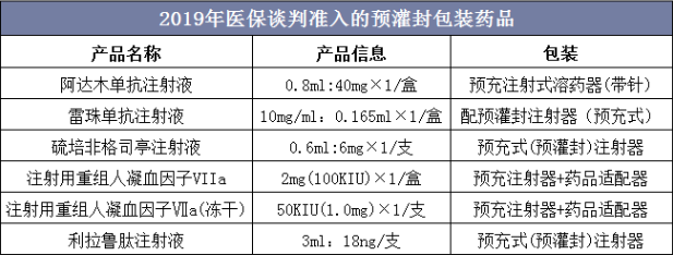 2022年预灌封注射器（预充式注射器）市场供需规模结构分析预测及上下游产业链发展战略规划