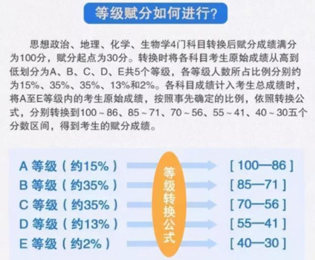 高考成绩明明是619分,却被赋分589分,考生:为啥要偷走21分 高考成绩明明是619分,却被赋分589分,考生:为啥要偷走21分