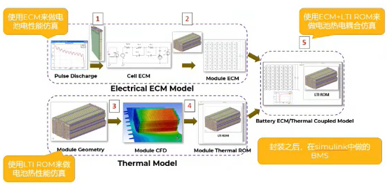 ANSYS Twin Builder 2022新功能介绍 ANSYS Twin Builder 2022新功能介绍