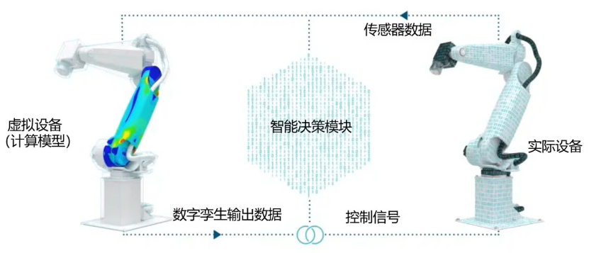 ANSYS Twin Builder 2022新功能介绍 ANSYS Twin Builder 2022新功能介绍