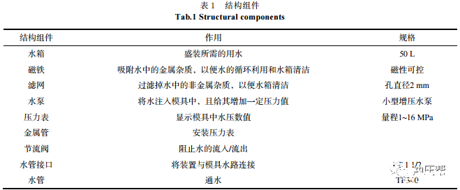 熱成型模具水路水密性檢測(cè)裝置結(jié)構(gòu)、原理及使用方法