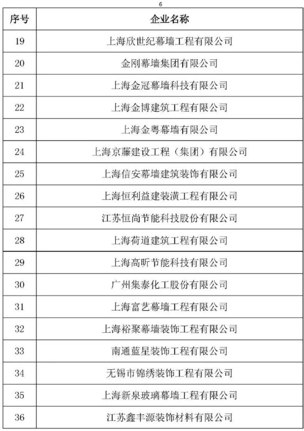 捷报频传-----公司喜获“信得过建筑幕墙企业”、“优秀项目”、“优秀项目经理”荣誉称号 捷报频传-----公司喜获“信得过建筑幕墙企业”、“优秀项目”、“优秀项目经理”荣誉称号