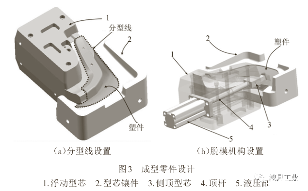 簾珠自動(dòng)機(jī)導(dǎo)流片注射模具結(jié)構(gòu)設(shè)計(jì)【模具工作原理】