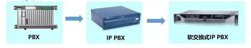 软交换IPPBX你了解吗？