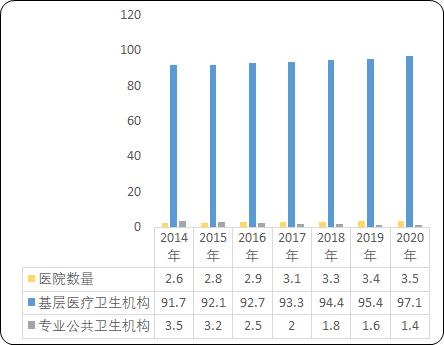 2022年移动式C形臂X射线机行业市场供应链分析预测