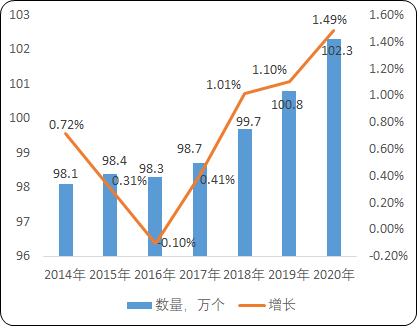 2022年移动式C形臂X射线机行业市场供应链分析预测
