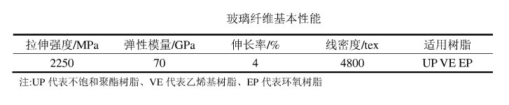2022年玻璃纤维筋市场供需规模结构前景预测及细分应用市场发展潜力研究 2022年玻璃纤维筋市场供需规模结构前景预测及细分应用市场发展潜力研究