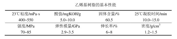 2022年玻璃纤维筋市场供需规模结构前景预测及细分应用市场发展潜力研究 2022年玻璃纤维筋市场供需规模结构前景预测及细分应用市场发展潜力研究