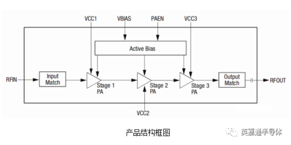 【芯发布】英嘉通发布5G NR频段的Small Cell微基站PA首款产品