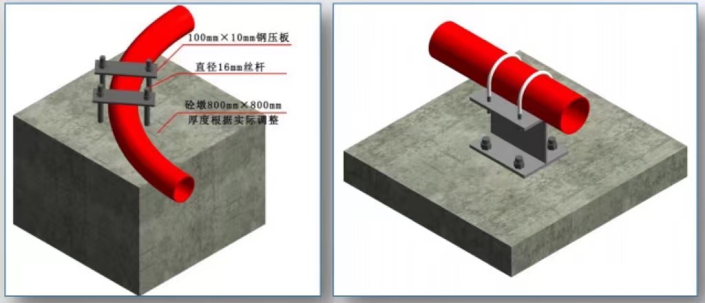 施工技術 | 混凝土工程實體質量精細化管控！