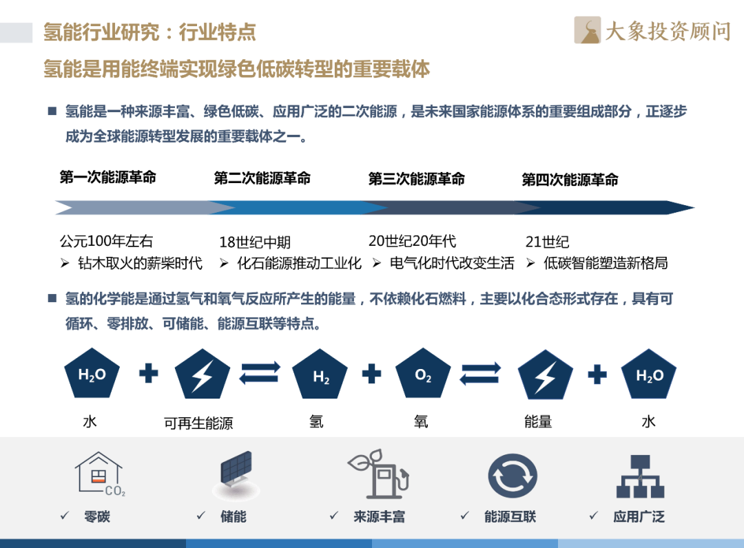 《2022年中國(guó)氫能源產(chǎn)業(yè)戰(zhàn)略發(fā)展報(bào)告》