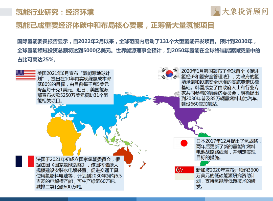 《2022年中國(guó)氫能源產(chǎn)業(yè)戰(zhàn)略發(fā)展報(bào)告》