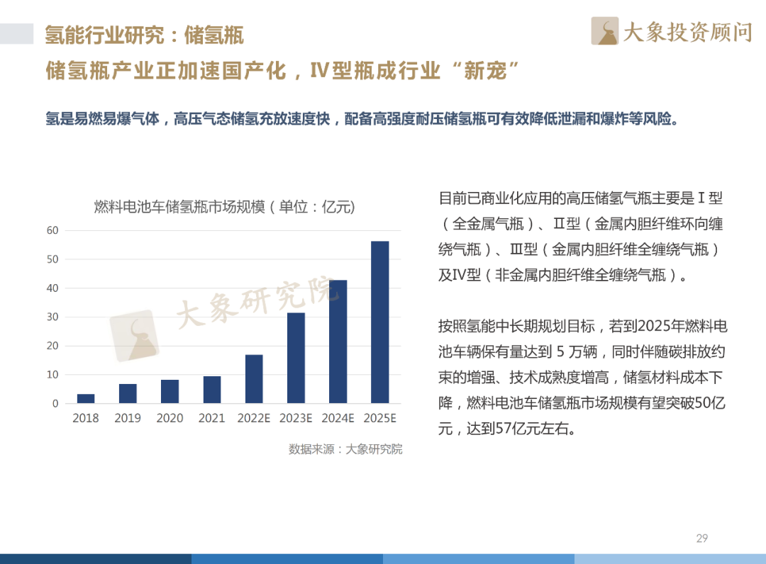 《2022年中國(guó)氫能源產(chǎn)業(yè)戰(zhàn)略發(fā)展報(bào)告》