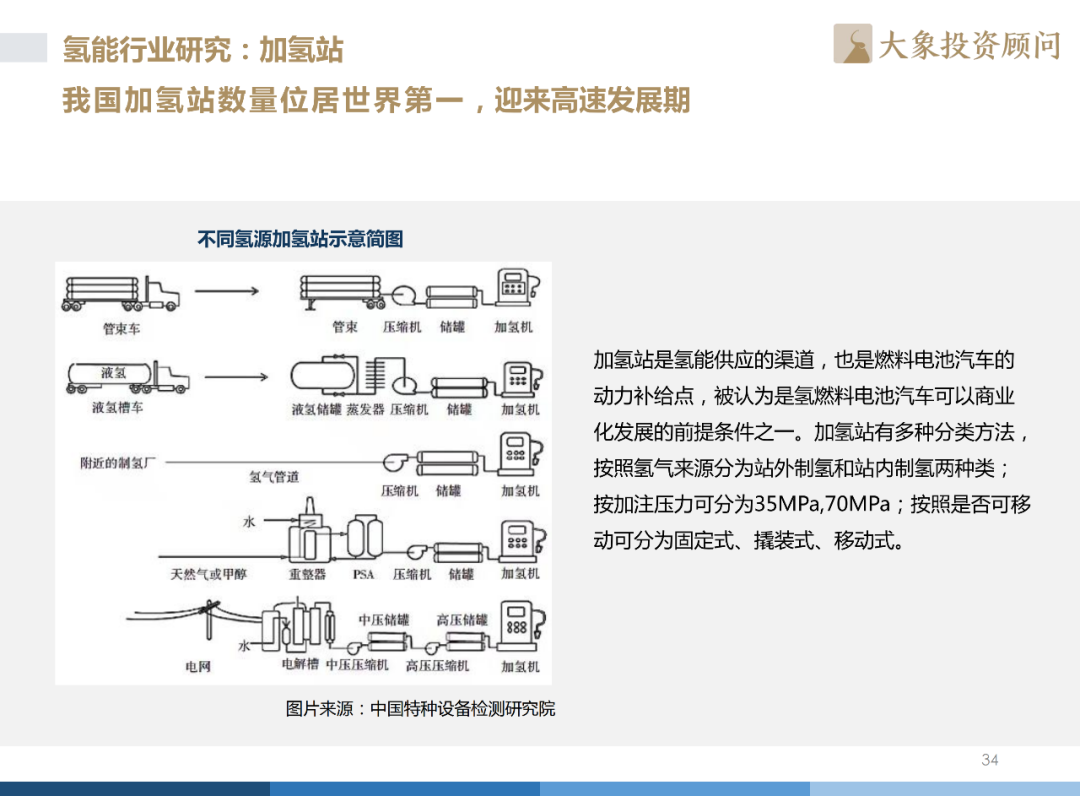 《2022年中國(guó)氫能源產(chǎn)業(yè)戰(zhàn)略發(fā)展報(bào)告》