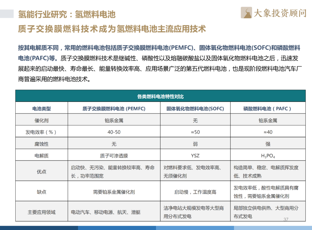 《2022年中國(guó)氫能源產(chǎn)業(yè)戰(zhàn)略發(fā)展報(bào)告》