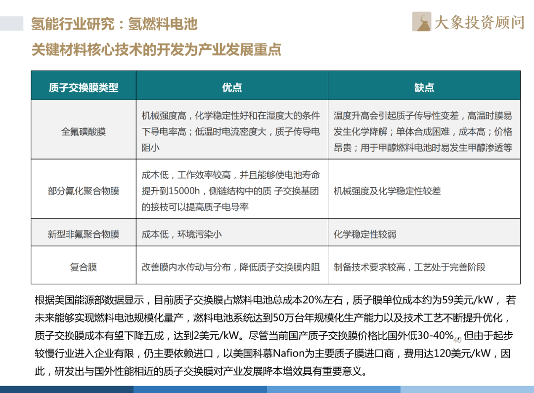 《2022年中國(guó)氫能源產(chǎn)業(yè)戰(zhàn)略發(fā)展報(bào)告》