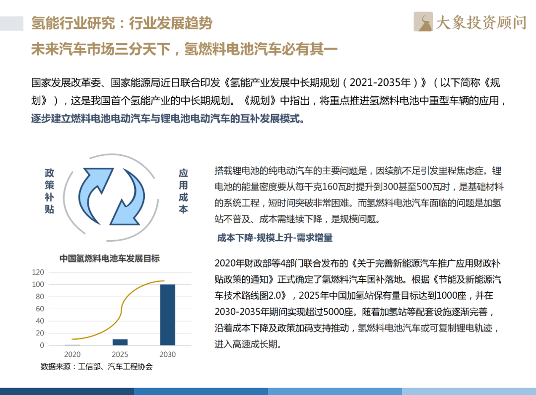 《2022年中國(guó)氫能源產(chǎn)業(yè)戰(zhàn)略發(fā)展報(bào)告》