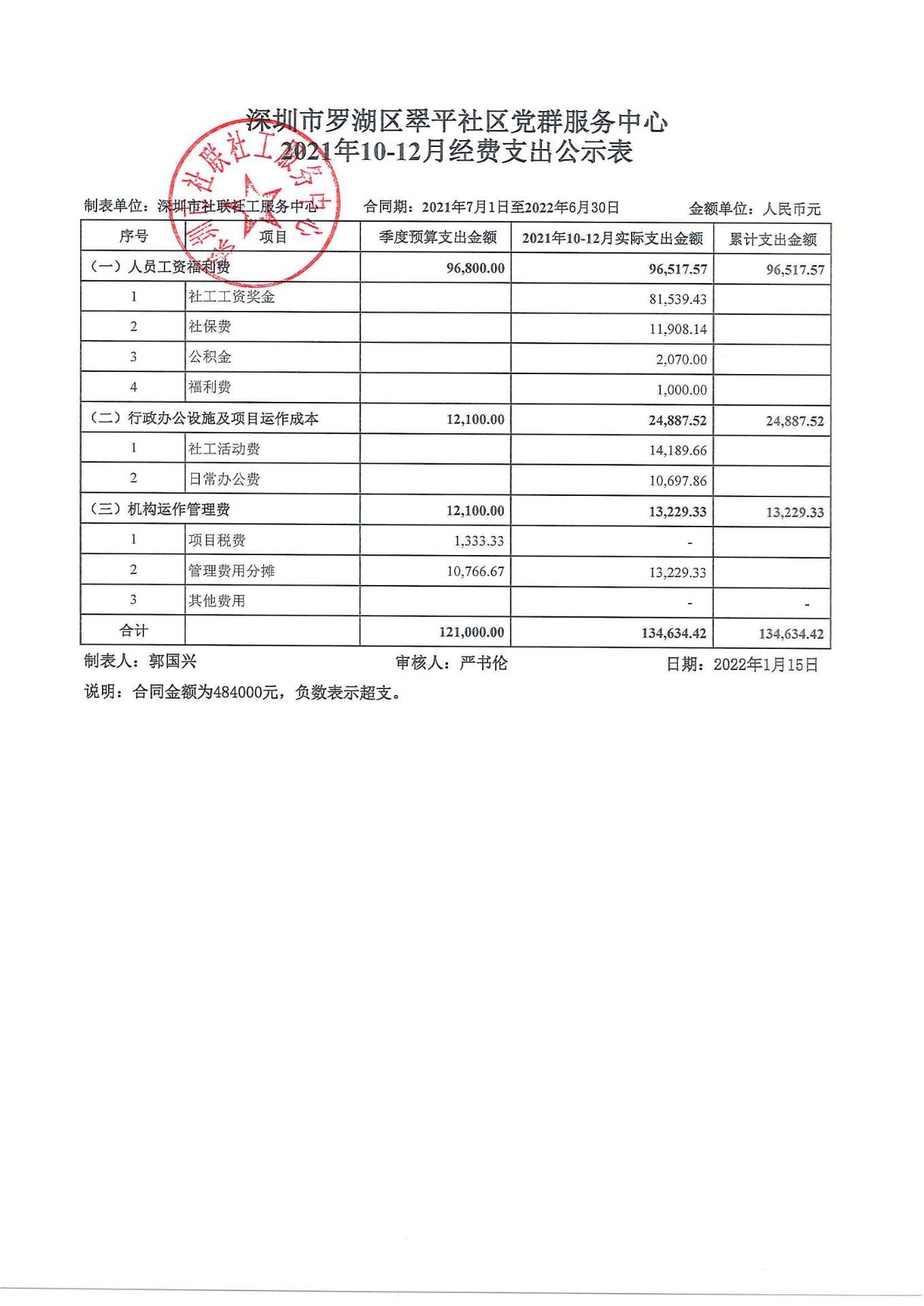 翠平社区2021年10-12月 财务公示表