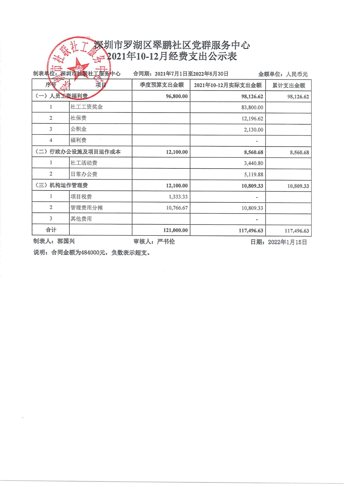 翠鹏社区2021年10-12月财务公示表