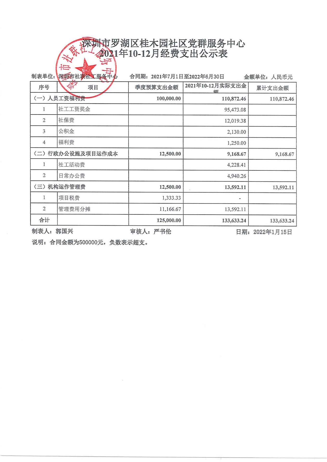 桂木园社区2021年10-12月财务公示表