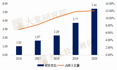 芯片知多少系列-存儲芯片