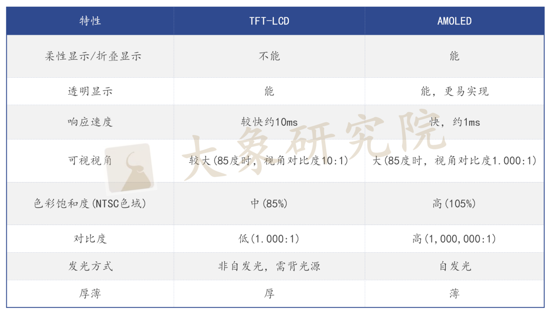 【新股圓桌會】OLED終端材料進(jìn)口替代訴求強烈，TA或?qū)⒖钙饑a(chǎn)化大旗