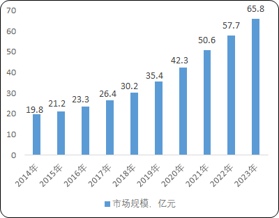 2022年CRM软件市场竞争规模分析预测及投资战略发展评估预测