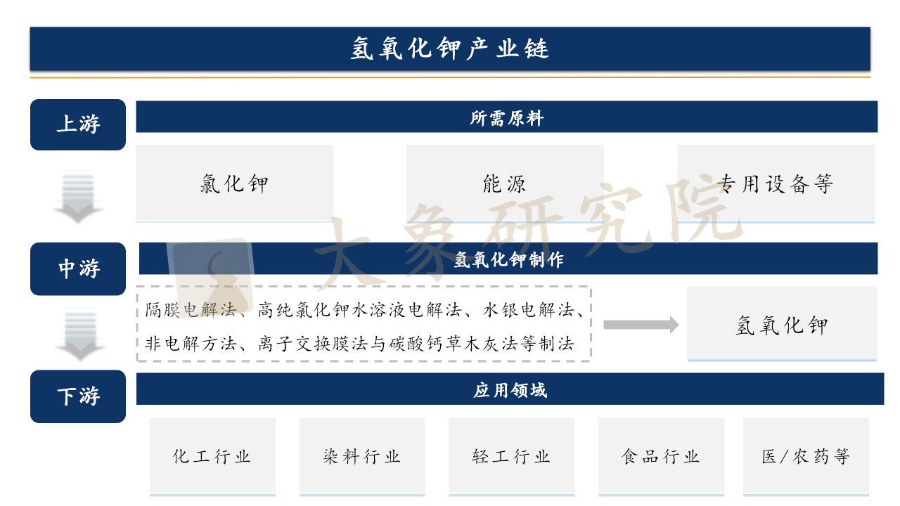 【新股圓桌會(huì)】進(jìn)出口單價(jià)差別3.5倍，氫氧化鉀產(chǎn)業(yè)路在何方？