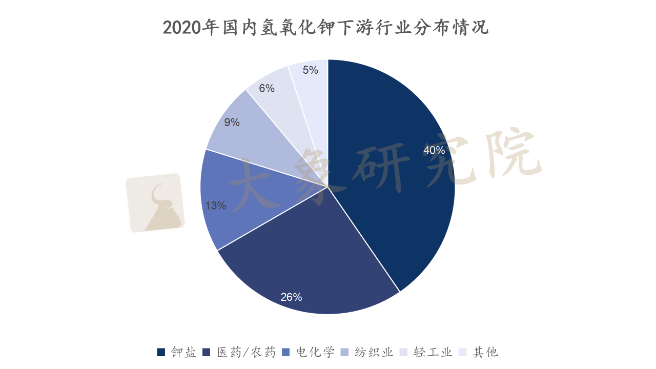 【新股圓桌會(huì)】進(jìn)出口單價(jià)差別3.5倍，氫氧化鉀產(chǎn)業(yè)路在何方？