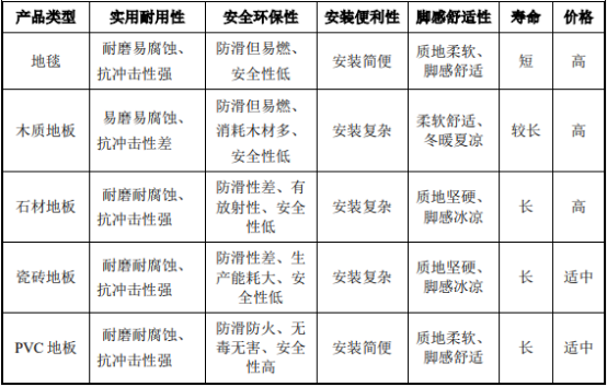 2022年地面装饰材料行业市场调研分析预测及细分产品市场规模前景研究