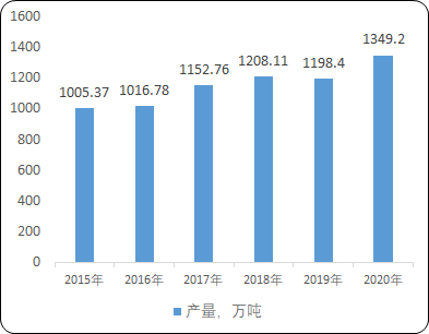 2022年锻造行业市场发展趋势分析及下游市场需求规模前景可行性研究预测
