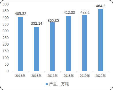2022年锻造行业市场发展趋势分析及下游市场需求规模前景可行性研究预测 2022年锻造行业市场发展趋势分析及下游市场需求规模前景可行性研究预测
