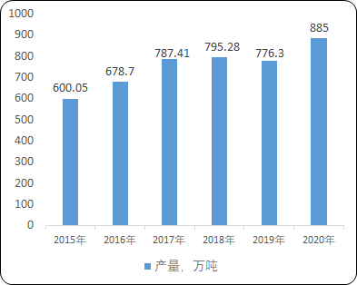 2022年锻造行业市场发展趋势分析及下游市场需求规模前景可行性研究预测 2022年锻造行业市场发展趋势分析及下游市场需求规模前景可行性研究预测