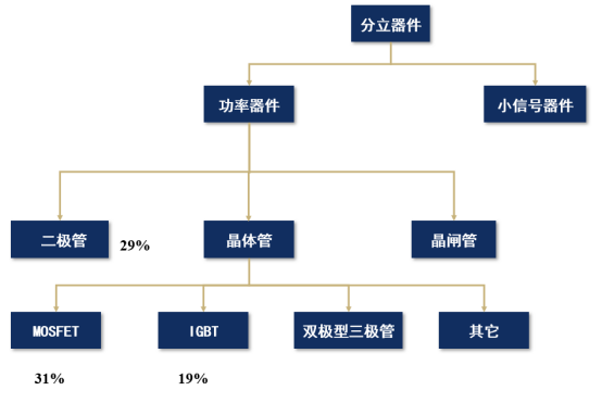 芯片知多少系列-分立器件