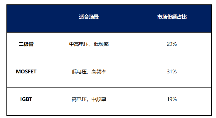 芯片知多少系列-分立器件