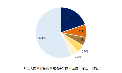 芯片知多少系列-分立器件