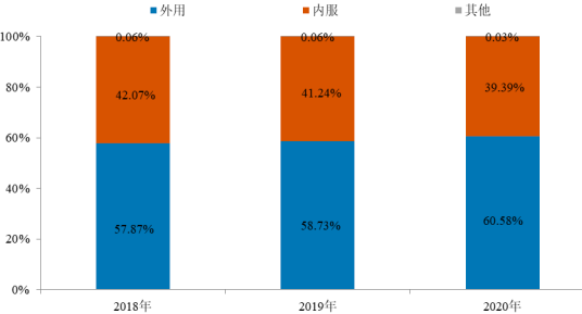 2022年骨骼肌肉系统疾病用药市场销售规模分析预测及重点企业市场份额占比研究