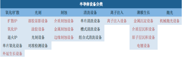 2022年精密洗净服务行业市场盈利规模研究预测及需求前景分析