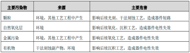 2022年精密洗净服务行业市场盈利规模研究预测及需求前景分析