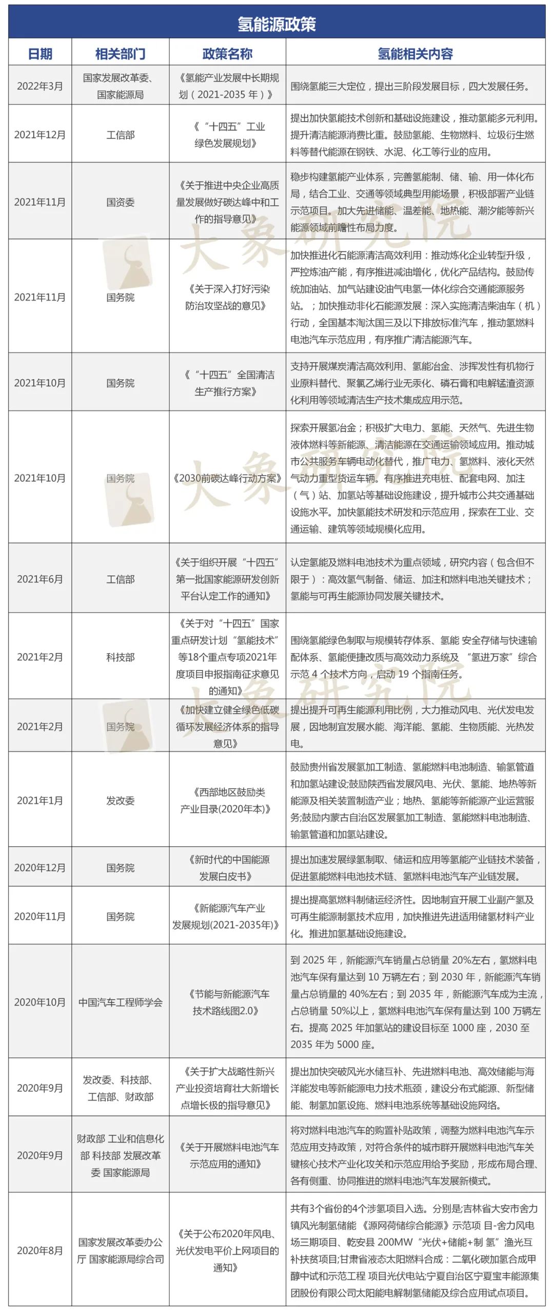 政策加碼，氫能萬億市場提速