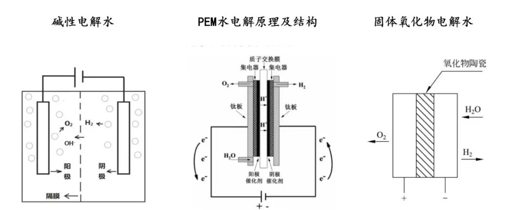 氫能核心技術“破圈”，應用或將大規(guī)模落地