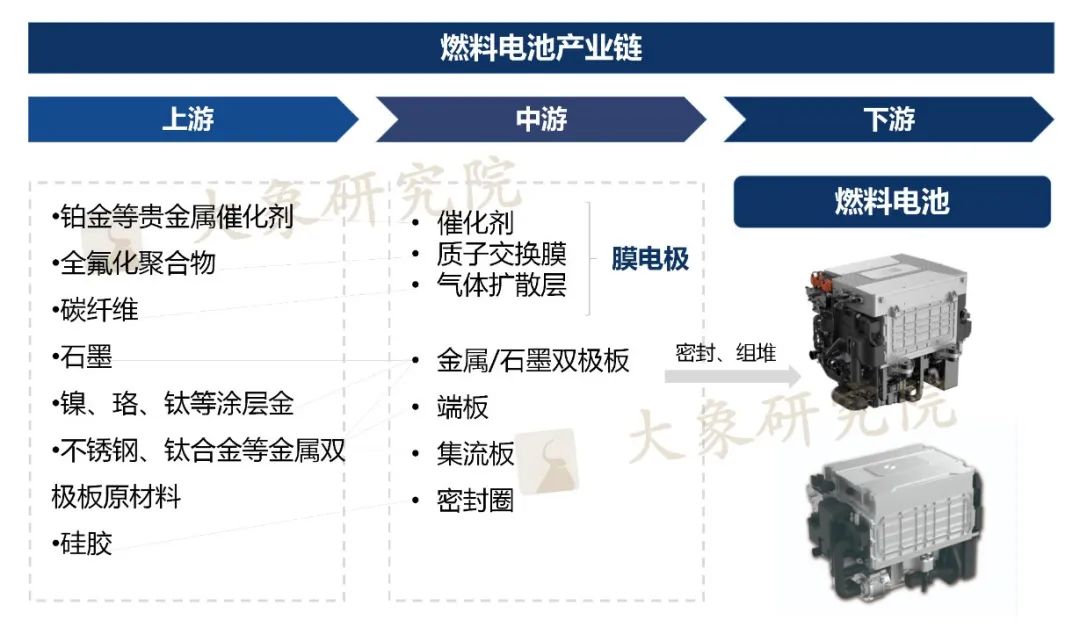 氫能核心技術“破圈”，應用或將大規(guī)模落地