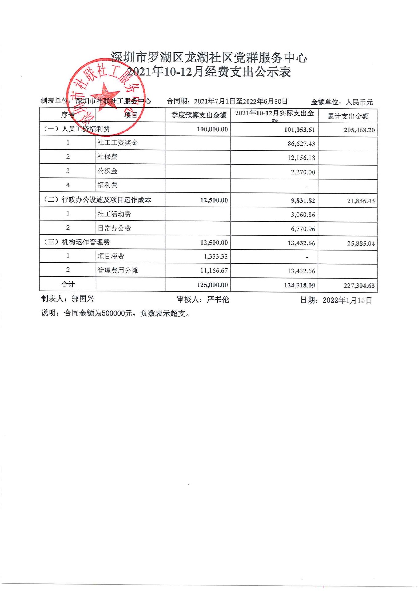 龙湖社区2021年10-12月财务公示表