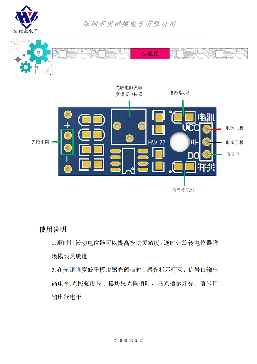 HW-077