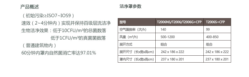 CFP洁净罩